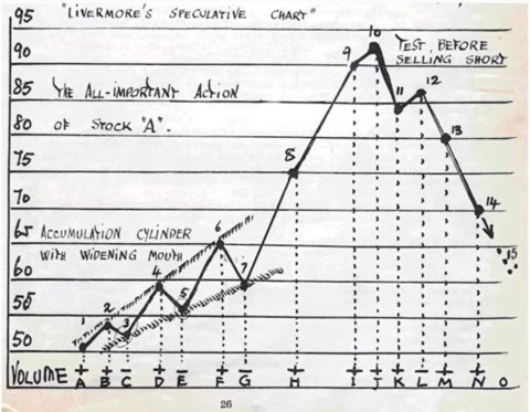 Livermore's chart pattern.jpg