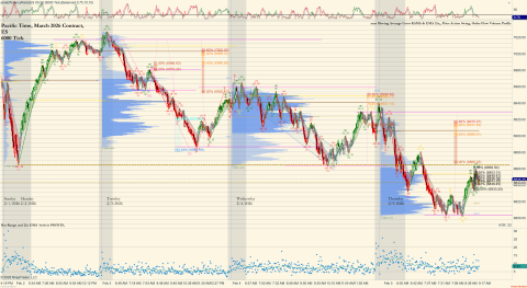 ES 03-26 (6000 Tick) 2026_02_05 (9_09_29 AM).png
