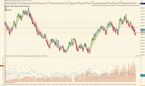 ES 03-26 (2000 Tick) 2026_02_05 (10_26_52 AM).png