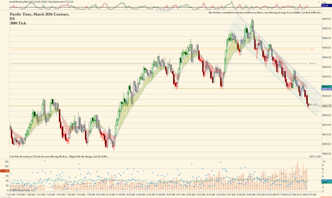 ES 03-26 (2000 Tick) 2026_02_05 (10_51_46 AM).png