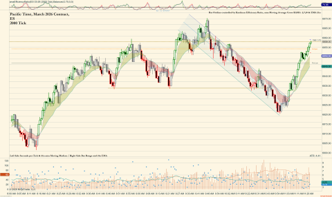 ES 03-26 (2000 Tick) 2026_02_05 (11_21_29 AM).png