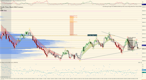 ES 03-26 (6000 Tick) 2026_02_05 (12_17_07 PM).png