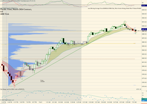 ES 03-26 (6000 Tick) 2026_02_06 (7_01_54 AM).png