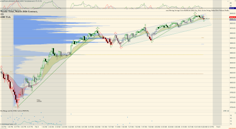 ES 03-26 (6000 Tick) 2026_02_06 (10_28_34 AM).png