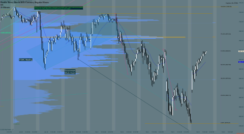 ES 03-26 (15 Minute) 2026_02_06 (10_50_45 AM).png