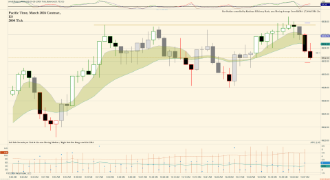 ES 03-26 (2000 Tick) 2026_02_06 (10_58_52 AM).png