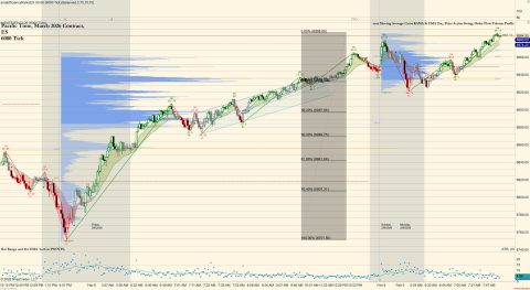 ES 03-26 (6000 Tick) 2026_02_09 (8_11_10 AM).png