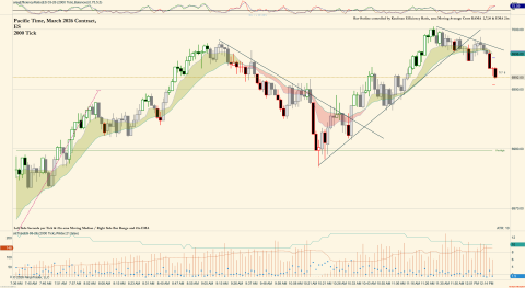 ES 03-26 (2000 Tick) 2026_02_09 (12_18_27 PM).png