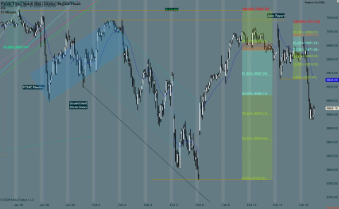 ES 03-26 (15 Minute) 2026_02_12 (9_45_38 AM).png