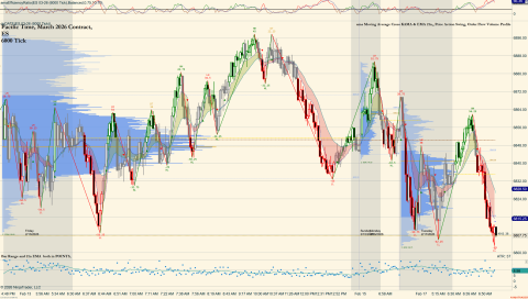 ES 03-26 (6000 Tick) 2026_02_17 (6_57_37 AM).png