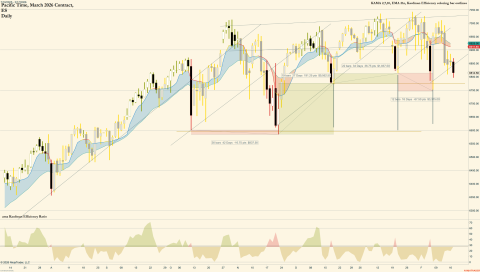 ES 03-26 (Daily) 2026_02_17 (7_05_16 AM).png