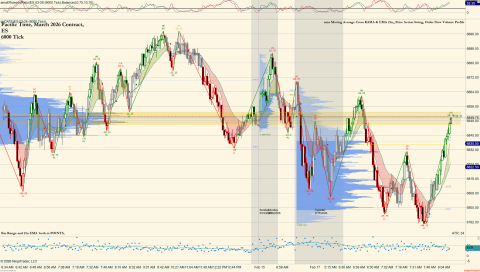 ES 03-26 (6000 Tick) 2026_02_17 (8_11_21 AM).png