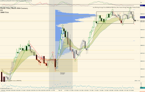 ES 03-26 (10000 Tick) 2026_02_18 (10_31_28 AM).png
