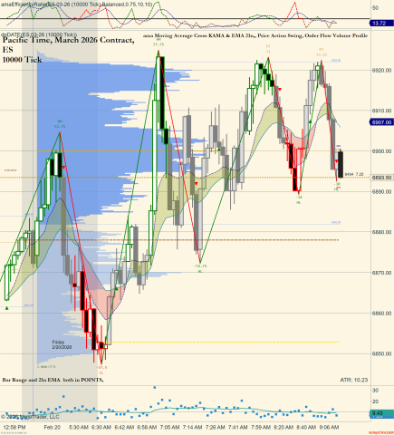 ES 03-26 (10000 Tick) 2026_02_20 (9_14_35 AM).png