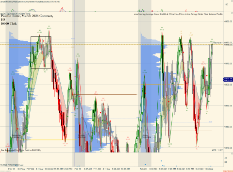 ES 03-26 (10000 Tick) 2026_02_20 (10_42_10 AM).png
