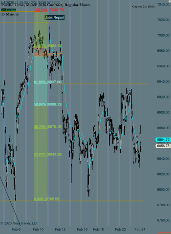 ES 03-26 (15 Minute) 2026_02_24 (7_05_31 AM).png