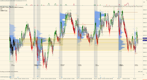 ES 03-26 (10000 Tick) 2026_02_24 (7_02_58 AM).png