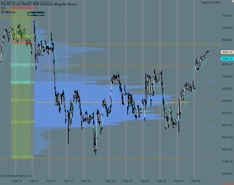 ES 03-26 (15 Minute) 2026_02_25 (12_06_24 PM).png