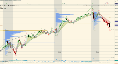 ES 03-26 (10000 Tick) 2026_02_26 (7_15_08 AM).png