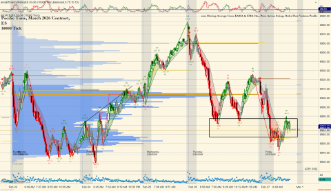 ES 03-26 (10000 Tick) 2026_02_27 (7_33_10 AM).png