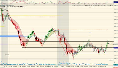 ES 03-26 (10000 Tick) 2026_02_27 (12_30_58 PM).png