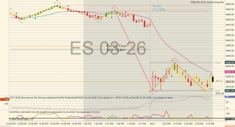 ES 03-26 (2000 Tick) 2026_03_01 (4_12_55 PM).png