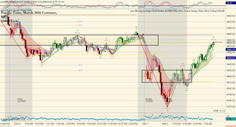 ES 03-26 (10000 Tick) 2026_03_02 (7_13_26 AM).png