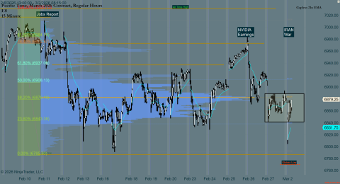ES 03-26 (15 Minute) 2026_03_02 (8_09_52 AM).png