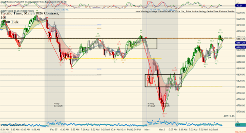 ES 03-26 (10000 Tick) 2026_03_02 (9_04_59 AM).png