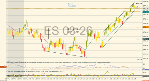 ES 03-26 (2000 Tick) 2026_03_06 (7_40_13 AM).png