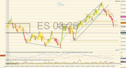 ES 03-26 (2000 Tick) 2026_03_06 (7_52_09 AM).png