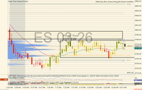 ES 03-26 (15000 Tick) 2026_03_06 (10_33_52 AM).png
