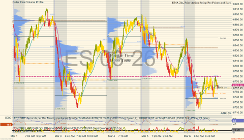 ES 03-26 (15000 Tick) 2026_03_06 (11_05_17 AM).png