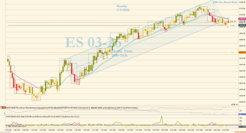 ES 03-26 (2000 Tick) 2026_03_09 (8_44_24 AM).png