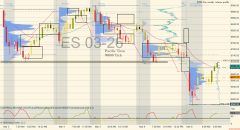 ES 03-26 (90000 Tick) 2026_03_09 (9_25_03 AM).png