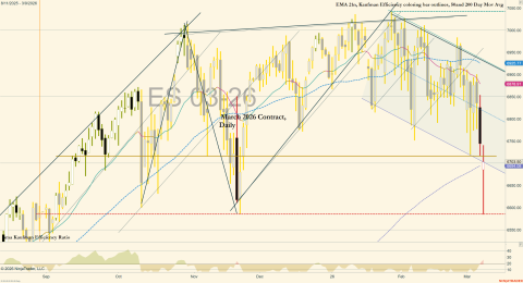 ES 03-26 (Daily) 2026_03_09 (10_40_43 AM).png