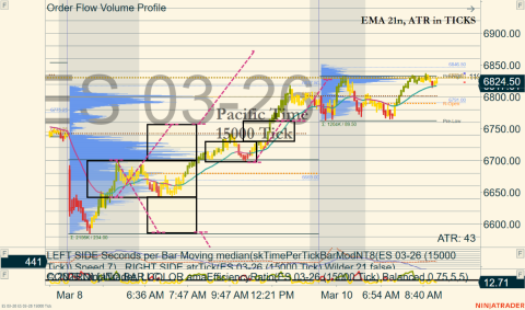 ES 03-26 (15000 Tick) 2026_03_10 (10_44_22 AM).png