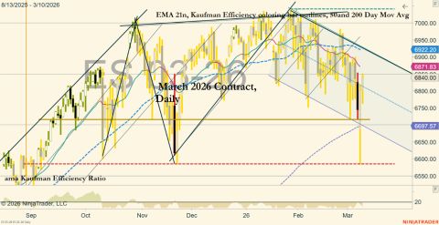 ES 03-26 (Daily) 2026_03_10 (10_55_26 AM).png