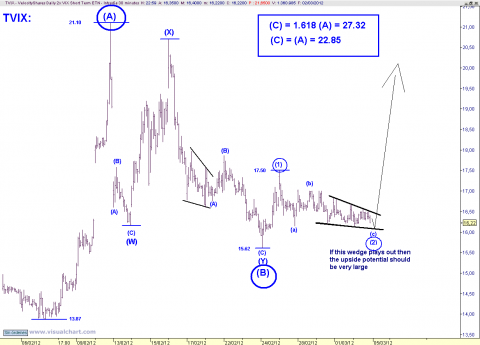 TVIX 30 MIN.png