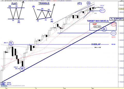 SPX DAILY 1.png