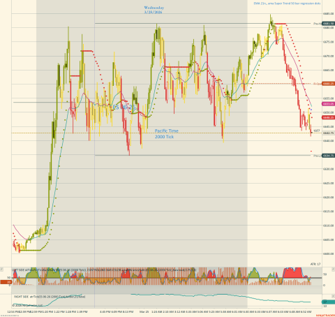 ES 06-26 (2000 Tick) 2026_03_25 (6_54_10 AM).png
