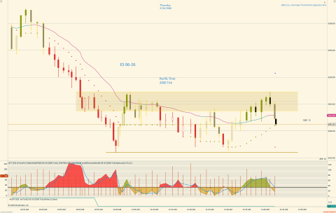 ES 06-26 (2000 Tick) 2026_03_26 (11_42_53 AM).png