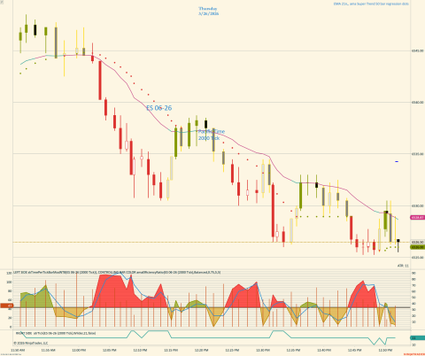 ES 06-26 (2000 Tick) 2026_03_26 (12_52_05 PM).png