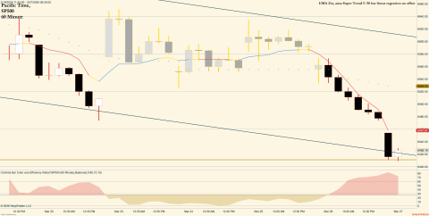 ^SP500 (60 Minute) 2026_03_27 (8_01_43 AM).png