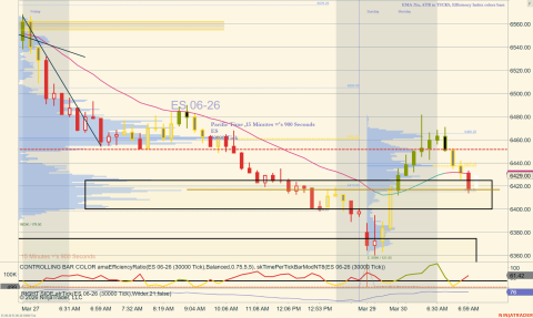 ES 06-26 (30000 Tick) 2026_03_30 (7_04_41 AM).png