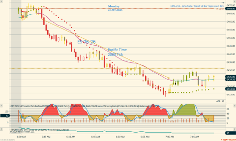 ES 06-26 (2000 Tick) 2026_03_30 (7_13_36 AM).png