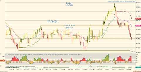 ES 06-26 (2000 Tick) 2026_03_30 (8_16_54 AM).png