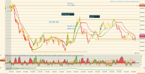 ES 06-26 (2000 Tick) 2026_03_30 (9_22_22 AM).png