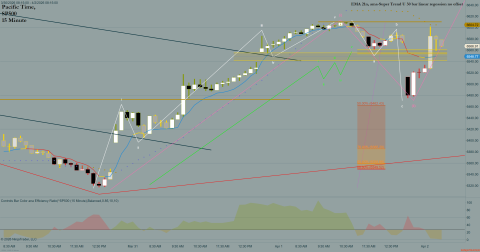 ^SP500 (15 Minute) 2026_04_02 (8_02_23 AM).png