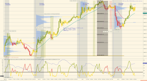 ES 06-26 (30000 Tick) 2026_04_02 (8_06_43 AM).png